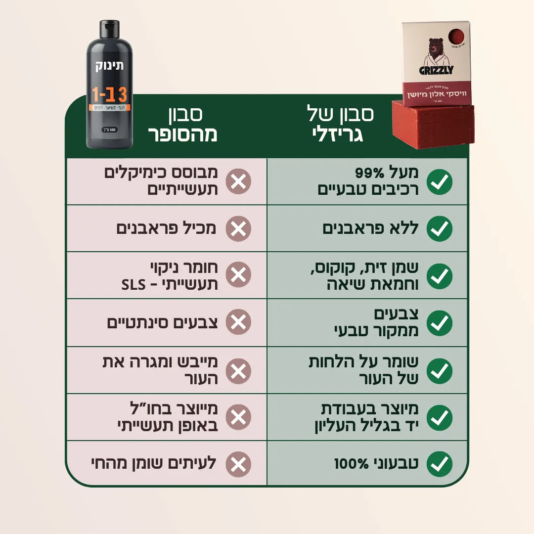 סבון גריזלי מול סבון מהסופר - השוואת רכיבים
